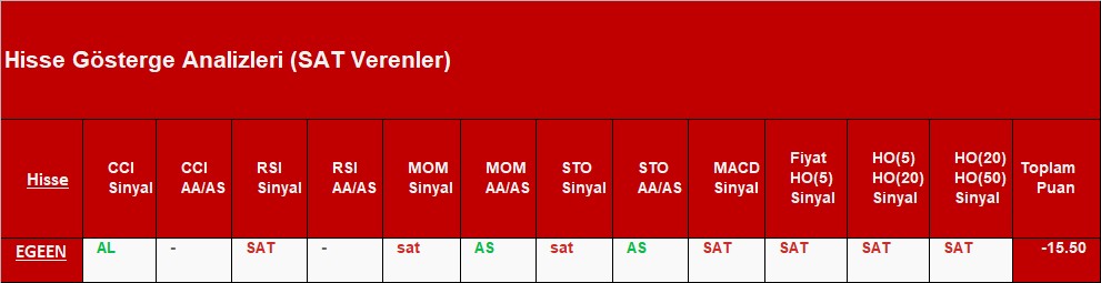 SAT sinyali veren hisseler 14.11.2018