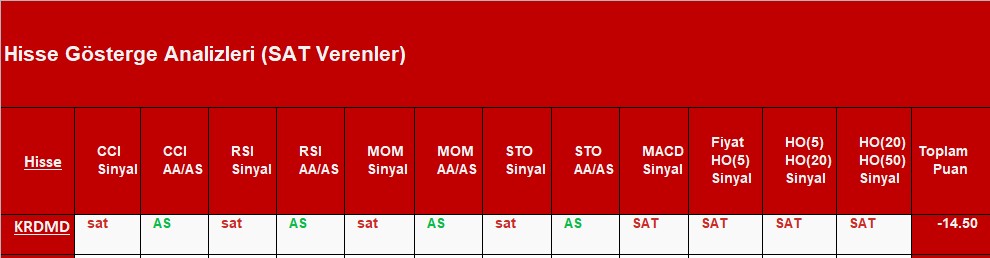 SAT sinyali veren hisseler 14.11.2018