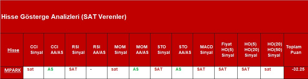 SAT sinyali veren hisseler 14.11.2018