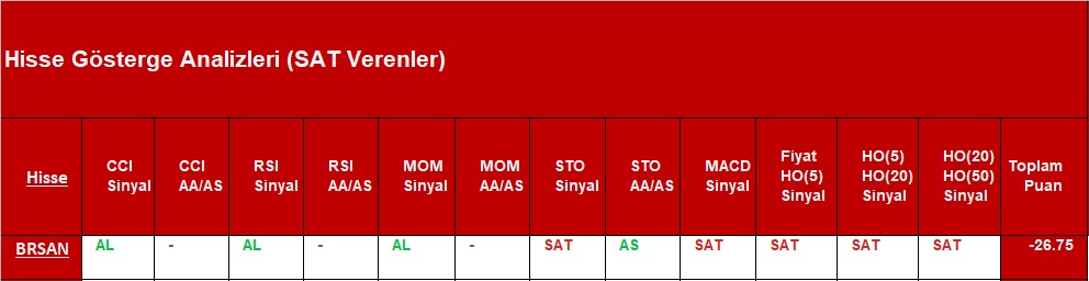 SAT sinyali veren hisseler 14.11.2018