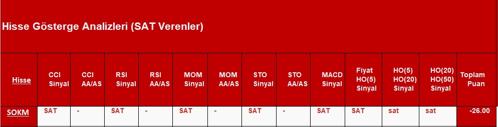 SAT sinyali veren hisseler 14.11.2018