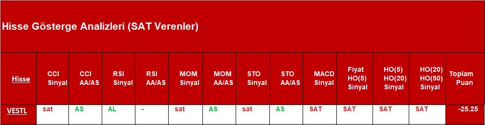 SAT sinyali veren hisseler 14.11.2018