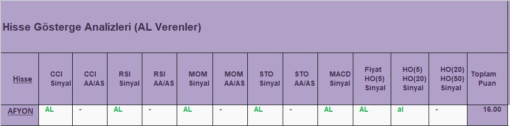 AL sinyali veren hisseler 14.11.2018 