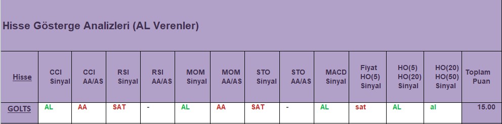 AL sinyali veren hisseler 14.11.2018 