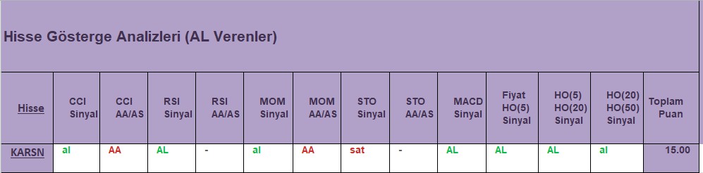 AL sinyali veren hisseler 14.11.2018 