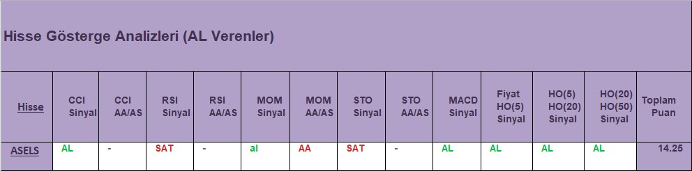 AL sinyali veren hisseler 14.11.2018 