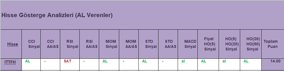 AL sinyali veren hisseler 14.11.2018 