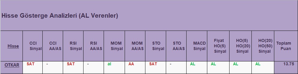 AL sinyali veren hisseler 14.11.2018 