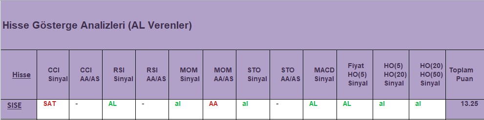 AL sinyali veren hisseler 14.11.2018 