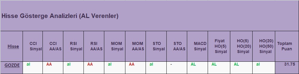 AL sinyali veren hisseler 14.11.2018 