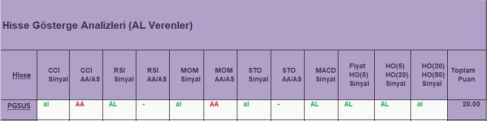 AL sinyali veren hisseler 14.11.2018 