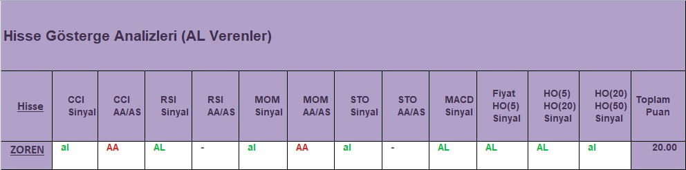 AL sinyali veren hisseler 14.11.2018 