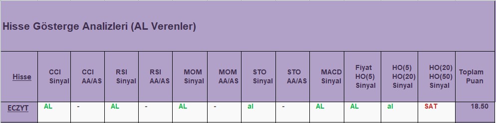 AL sinyali veren hisseler 14.11.2018 