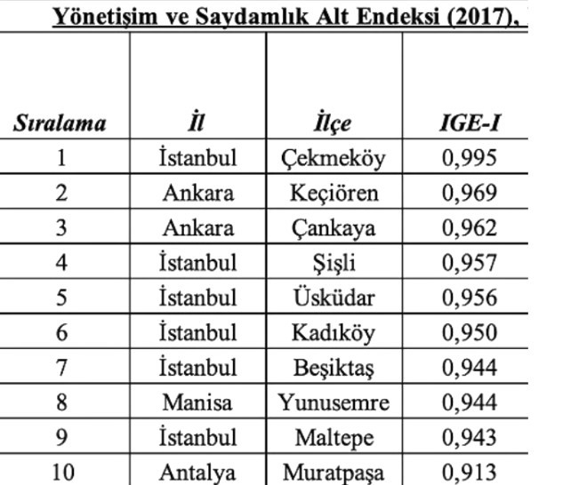 İnsani Gelişme Endeksi açıklandı! İşte en gelişmiş ilçeler