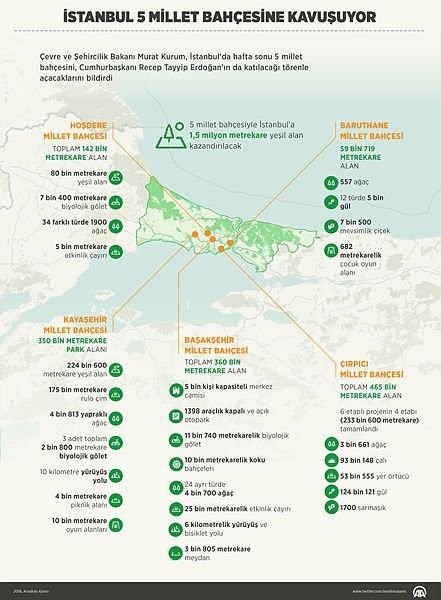 İstanbul millet bahçeleri açılıyor