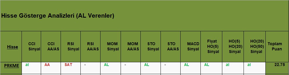 AL sinyali veren hisseler 15.11.2018 