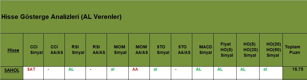 AL sinyali veren hisseler 15.11.2018 