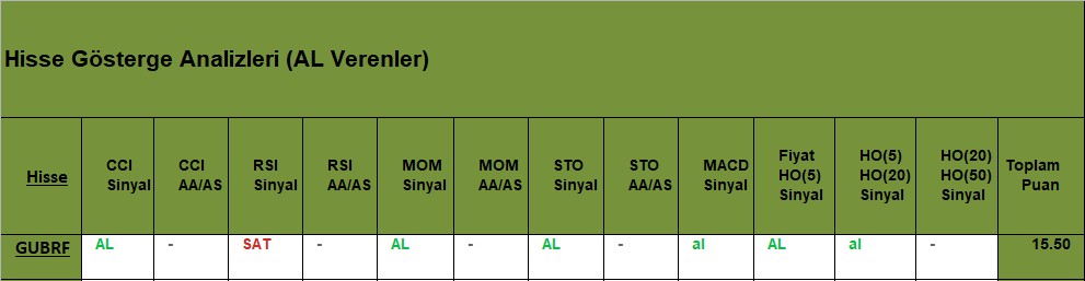 AL sinyali veren hisseler 15.11.2018 