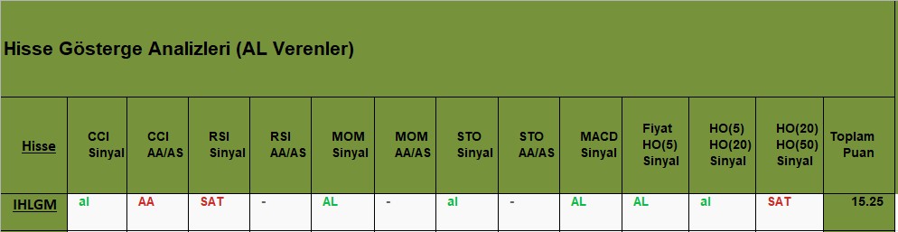 AL sinyali veren hisseler 15.11.2018 