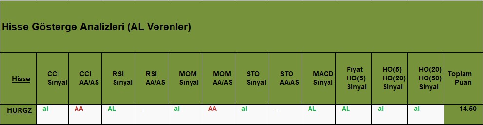 AL sinyali veren hisseler 15.11.2018 