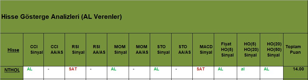 AL sinyali veren hisseler 15.11.2018 