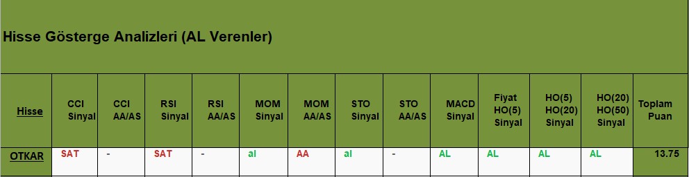 AL sinyali veren hisseler 15.11.2018 