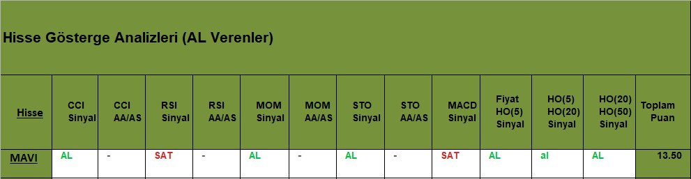 AL sinyali veren hisseler 15.11.2018 