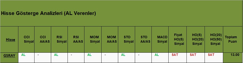 AL sinyali veren hisseler 15.11.2018 