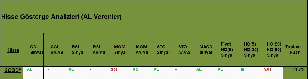 AL sinyali veren hisseler 15.11.2018 