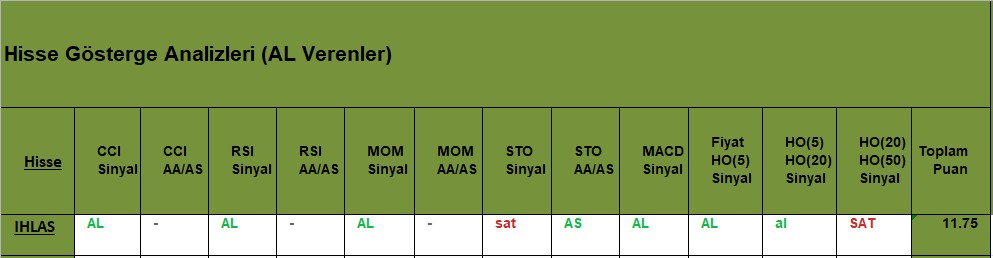 AL sinyali veren hisseler 15.11.2018 