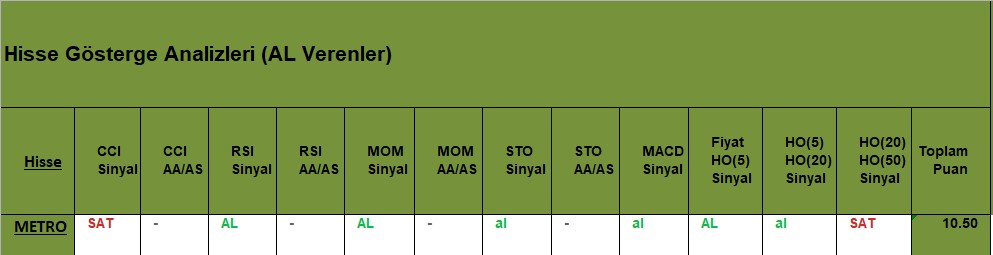 AL sinyali veren hisseler 15.11.2018 