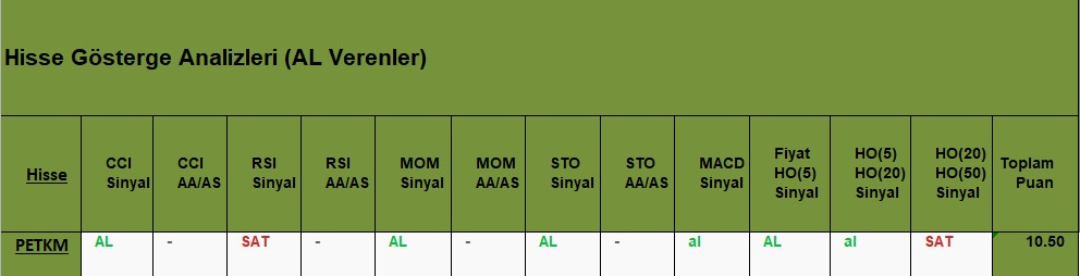 AL sinyali veren hisseler 15.11.2018 