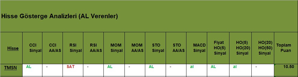 AL sinyali veren hisseler 15.11.2018 