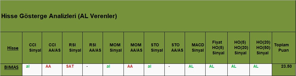 AL sinyali veren hisseler 15.11.2018 