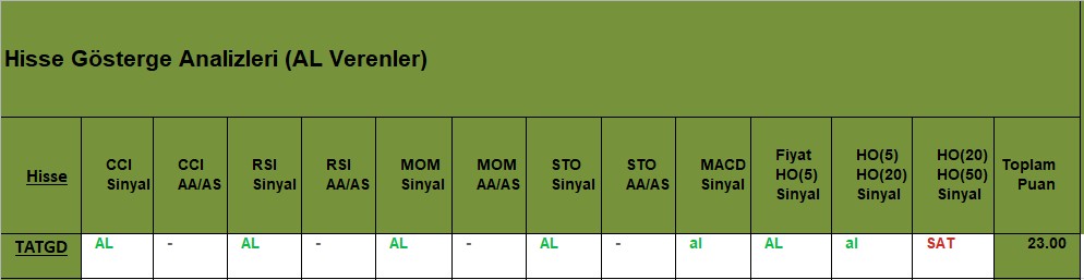 AL sinyali veren hisseler 15.11.2018 