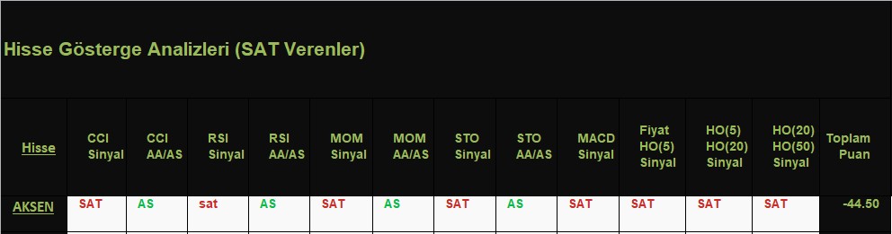 SAT sinyali veren hisseler 15.11.2018