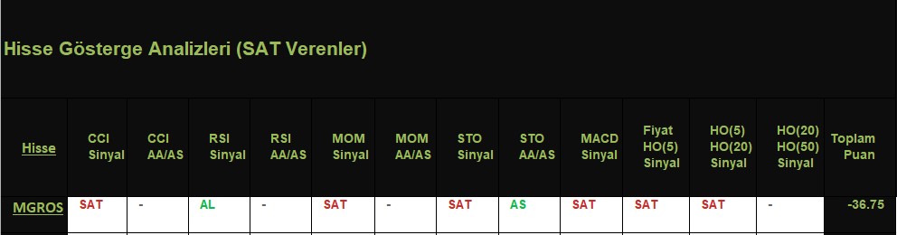 SAT sinyali veren hisseler 15.11.2018