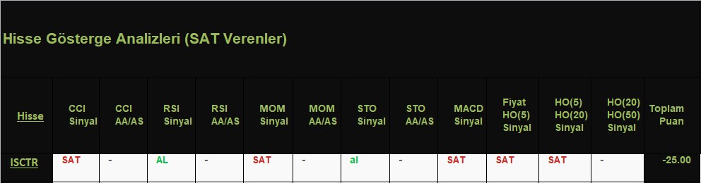 SAT sinyali veren hisseler 15.11.2018