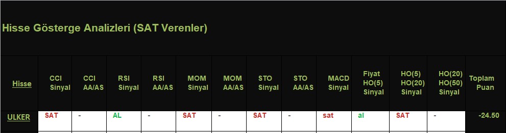 SAT sinyali veren hisseler 15.11.2018