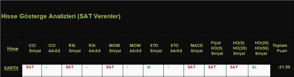 SAT sinyali veren hisseler 15.11.2018