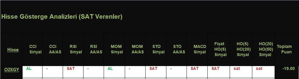 SAT sinyali veren hisseler 15.11.2018