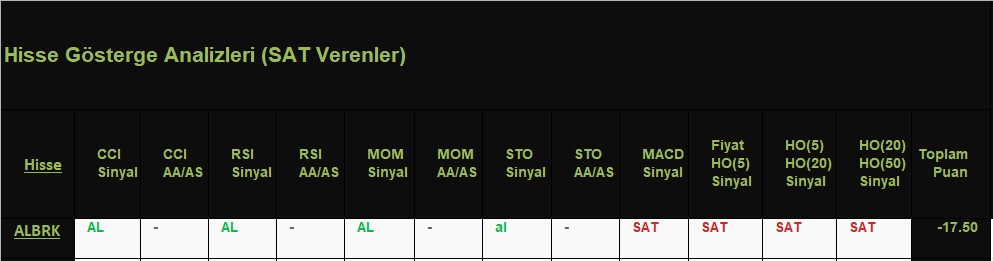 SAT sinyali veren hisseler 15.11.2018