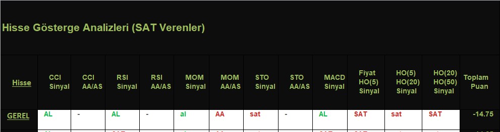 SAT sinyali veren hisseler 15.11.2018