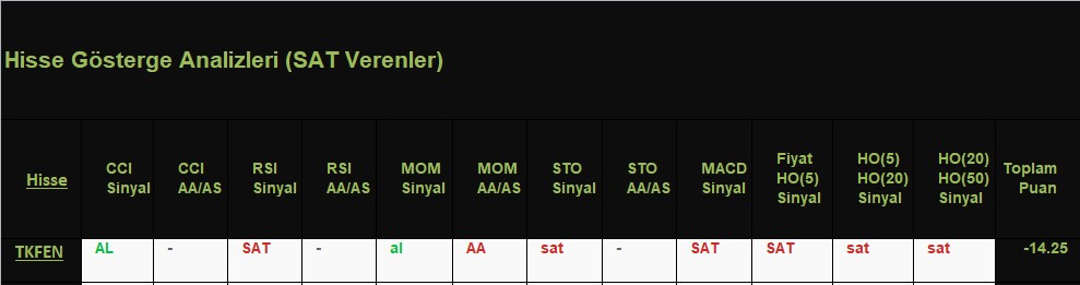 SAT sinyali veren hisseler 15.11.2018