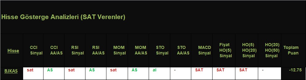 SAT sinyali veren hisseler 15.11.2018