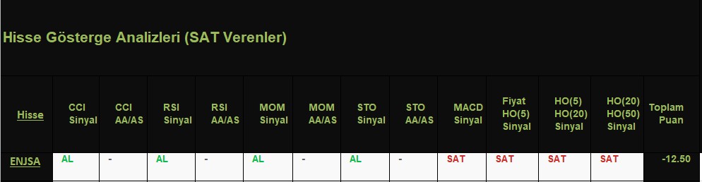 SAT sinyali veren hisseler 15.11.2018