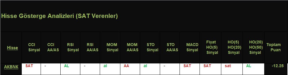 SAT sinyali veren hisseler 15.11.2018