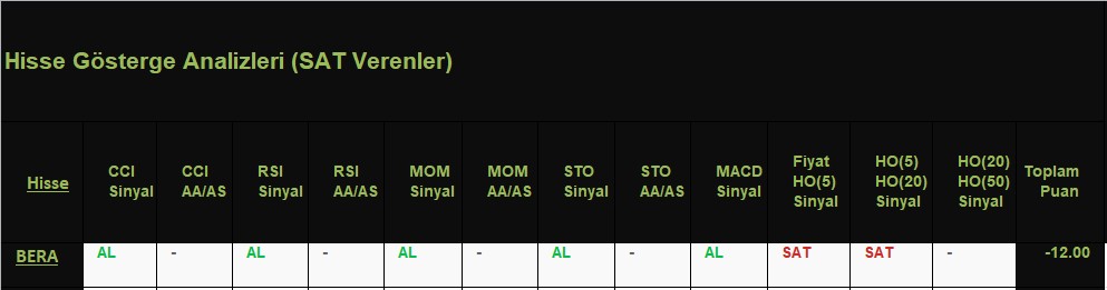 SAT sinyali veren hisseler 15.11.2018