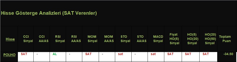 SAT sinyali veren hisseler 15.11.2018