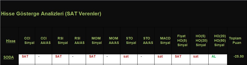 SAT sinyali veren hisseler 15.11.2018